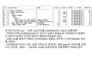 첫 페이지(1번 row ~ 10번 row까지)를 LOADING하는 SQL의 실행계획
• 최적의 인덱스(ORDER_DATE)가 있어서 SORT ORDER BY STOPKEY가 발생하
지 않아서 최적의 건수만 읽었기 때문에 비효율이 없다.
• JOIN I/O를 줄이기 위해서 CUSTOMERS 집합과 조인하기 전에 PAGING 처리
를 하였다.
• :PAGENUM 바인드 변수 값을 1000으로 변경(즉, 1000 page의 데이터를 보겠
다는 의미임. 10001 ~ 10010의 row를 보겠다)하면 실행계획이 아래와 같다.
 