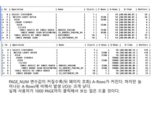 PAGE_NUM 변수값이 커질수록(뒤 페이지 조회) A-Rows가 커진다. 하지만 늘
어나는 A-Rows에 비해서 발생 I/O는 크게 낮다.
실제 사용자가 1000 PAGE까지 클릭해서 보는 일은 드물 것이다.
 