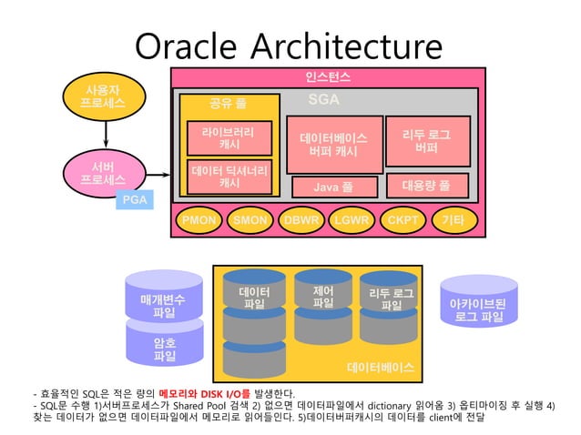 Fundamentals of Oracle SQL | PPT