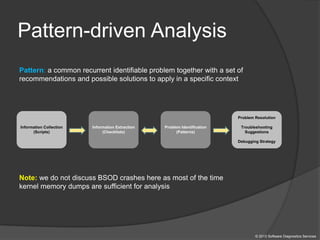 Pattern-driven Analysis
Information Collection
(Scripts)
Information Extraction
(Checklists)
Problem Identification
(Patterns)
Problem Resolution
Troubleshooting
Suggestions
Debugging Strategy
Note: we do not discuss BSOD crashes here as most of the time
kernel memory dumps are sufficient for analysis
Pattern: a common recurrent identifiable problem together with a set of
recommendations and possible solutions to apply in a specific context
© 2013 Software Diagnostics Services
 