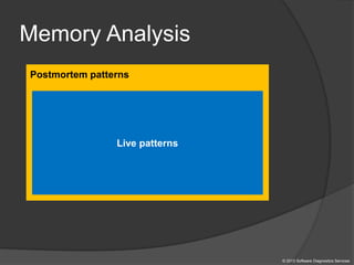 Memory Analysis
© 2013 Software Diagnostics Services
Postmortem patterns
Live patterns
 