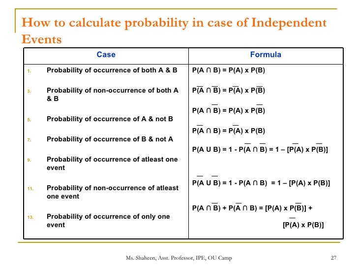 How To Calculate Probability