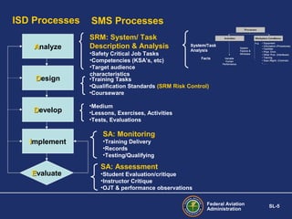 Safety Management Systems (SMS) Fundamentals: Promotion | PPT