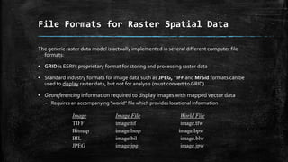 The generic raster data model is actually implemented in several different computer file
formats:
▪ GRID is ESRI’s proprietary format for storing and processing raster data
▪ Standard industry formats for image data such as JPEG, TIFF and MrSid formats can be
used to display raster data, but not for analysis (must convert to GRID)
▪ Georeferencing information required to display images with mapped vector data
– Requires an accompanying “world” file which provides locational information
File Formats for Raster Spatial Data
Image Image File World File
TIFF image.tif image.tfw
Bitmap image.bmp image.bpw
BIL image.bil image.blw
JPEG image.jpg image.jpw
 