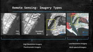 Remote Sensing: Imagery Types
TES
1 m
Quickbird
61cm
IRS 1D
23.5 m
IRS 1D
5.8 m
High Resolution Imagery Low Resolution Imagery
Panchromatic Imagery Multi-spectral Imagery
 