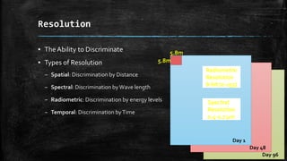 Resolution
▪ The Ability to Discriminate
▪ Types of Resolution
– Spatial: Discrimination by Distance
– Spectral: Discrimination by Wave length
– Radiometric: Discrimination by energy levels
– Temporal: Discrimination byTime
5.8m
5.8m
Radiometric
Resolution
8-bit (0-255)
Spectral
Resolution
0.4-0.7 μm
Day 1
Day 48
Day 96
 