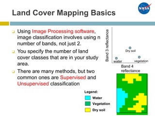 Fundamentals remote sensing land used | PDF