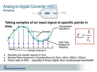 Oscilloscope Fundamentals, Hands-On Course at EELive 2014 | PDF