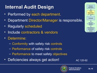 Internal Audit Design

System
Operation
Data
Acquisition
& Process

• Performed by each department.
• Department Director/Manager is responsible.

Analysis

System
Assmt

• Regularly scheduled

Preventive/
Corrective
Action

• Include contractors & vendors
• Determine:
– Conformity with safety risk controls
– Performance of safety risk controls
– Performance to meet safety objectives

• Deficiencies always get action!

AC 120-92
Federal Aviation
Administration

SL-10

 