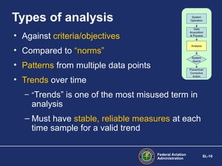Types of analysis

System
Operation
Data
Acquisition
& Process

• Against criteria/objectives

Analysis

• Compared to “norms”

System
Assmt

• Patterns from multiple data points

Preventive/
Corrective
Action

• Trends over time

– “Trends” is one of the most misused term in

analysis

– Must have stable, reliable measures at each
time sample for a valid trend
Federal Aviation
Administration

SL-16

 