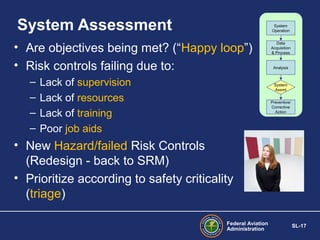 System Assessment

System
Operation

• Are objectives being met? (“Happy loop”)
• Risk controls failing due to:
–
–
–
–

Lack of supervision
Lack of resources
Lack of training
Poor job aids

Data
Acquisition
& Process

Analysis

System
Assmt
Preventive/
Corrective
Action

• New Hazard/failed Risk Controls
(Redesign - back to SRM)
• Prioritize according to safety criticality
(triage)
Federal Aviation
Administration

SL-17

 