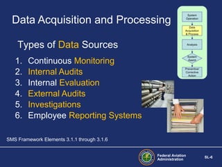 Data Acquisition and Processing

System
Operation
Data
Acquisition
& Process

Types of Data Sources
1.
2.
3.
4.
5.
6.

Continuous Monitoring
Internal Audits
Internal Evaluation
External Audits
Investigations
Employee Reporting Systems

Analysis

System
Assmt
Preventive/
Corrective
Action

SMS Framework Elements 3.1.1 through 3.1.6
Federal Aviation
Administration

SL-6

 