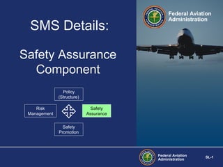 SMS Details:

Federal Aviation
Administration

Safety Assurance
Component
Policy
(Structure)
Risk
Management

Safety
Assurance
Safety
Promotion

Federal Aviation
Administration

SL-1

 