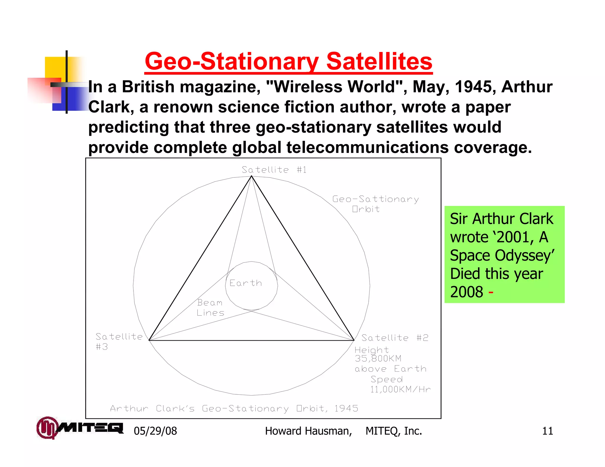 05/29/08 Howard Hausman, MITEQ, Inc. 11
Geo-Stationary Satellites
In a British magazine, "Wireless World", May, 1945, Arthur
Clark, a renown science fiction author, wrote a paper
predicting that three geo-stationary satellites would
provide complete global telecommunications coverage.
Sir Arthur Clark
wrote ‘2001, A
Space Odyssey’
Died this year
2008 -
 