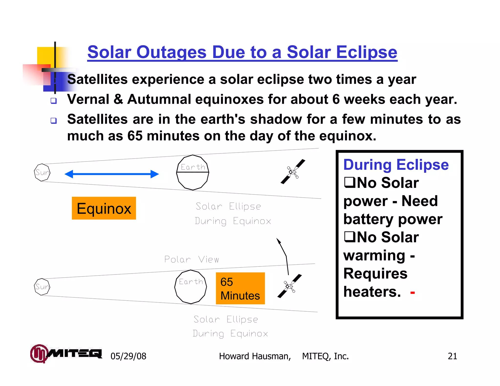 05/29/08 Howard Hausman, MITEQ, Inc. 21
Solar Outages Due to a Solar Eclipse
Satellites experience a solar eclipse two times a year
Vernal & Autumnal equinoxes for about 6 weeks each year.
Satellites are in the earth's shadow for a few minutes to as
much as 65 minutes on the day of the equinox.
During Eclipse
No Solar
power - Need
battery power
No Solar
warming -
Requires
heaters. -
Equinox
65
Minutes
 