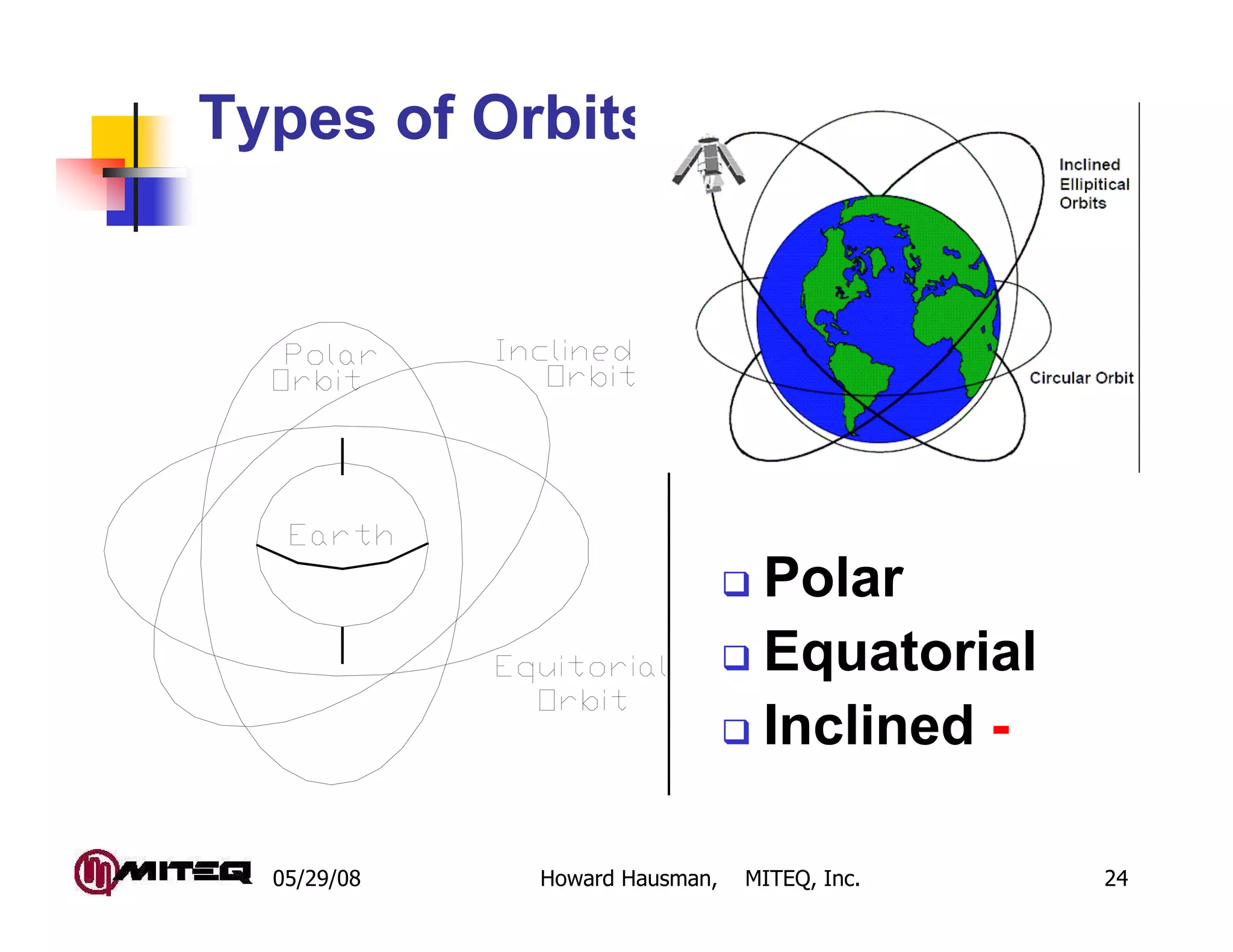 05/29/08 Howard Hausman, MITEQ, Inc. 24
Types of Orbits
Polar
Equatorial
Inclined -
 