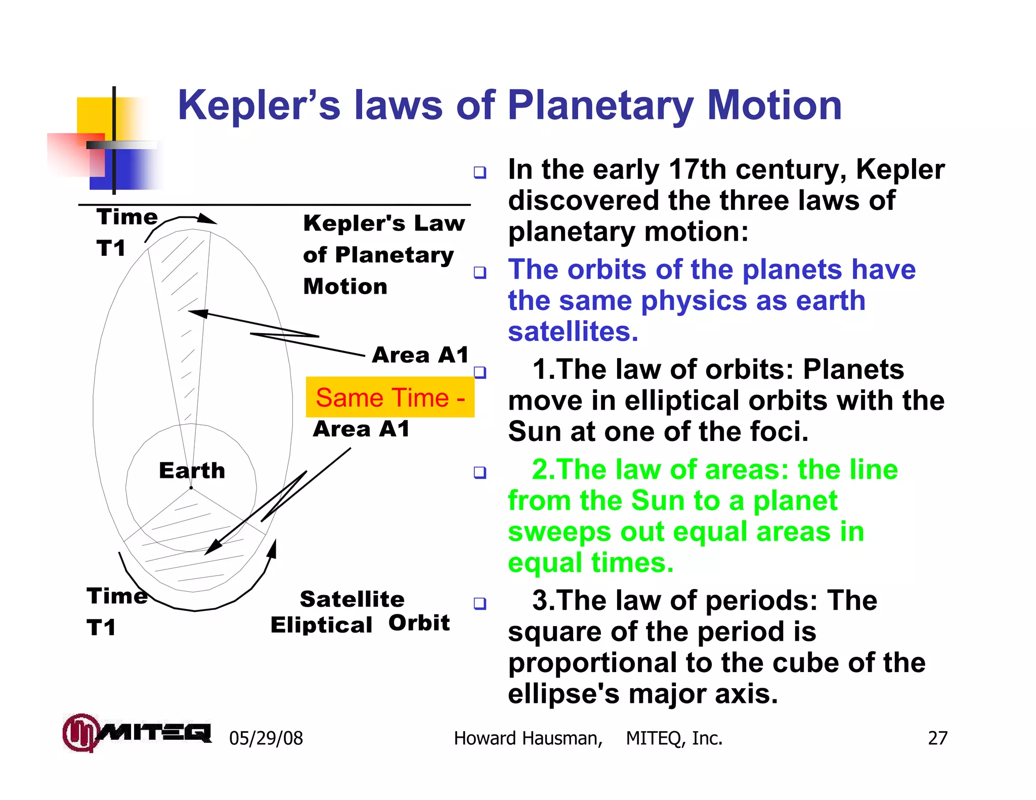 05/29/08 Howard Hausman, MITEQ, Inc. 27
Kepler’s laws of Planetary Motion
In the early 17th century, Kepler
discovered the three laws of
planetary motion:
The orbits of the planets have
the same physics as earth
satellites.
1.The law of orbits: Planets
move in elliptical orbits with the
Sun at one of the foci.
2.The law of areas: the line
from the Sun to a planet
sweeps out equal areas in
equal times.
3.The law of periods: The
square of the period is
proportional to the cube of the
ellipse's major axis.
Earth
Eliptical Orbit
Satellite
Area A1
Area A1
Time
T1
Time
T1
Kepler's Law
of Planetary
Motion
Same Time -
 