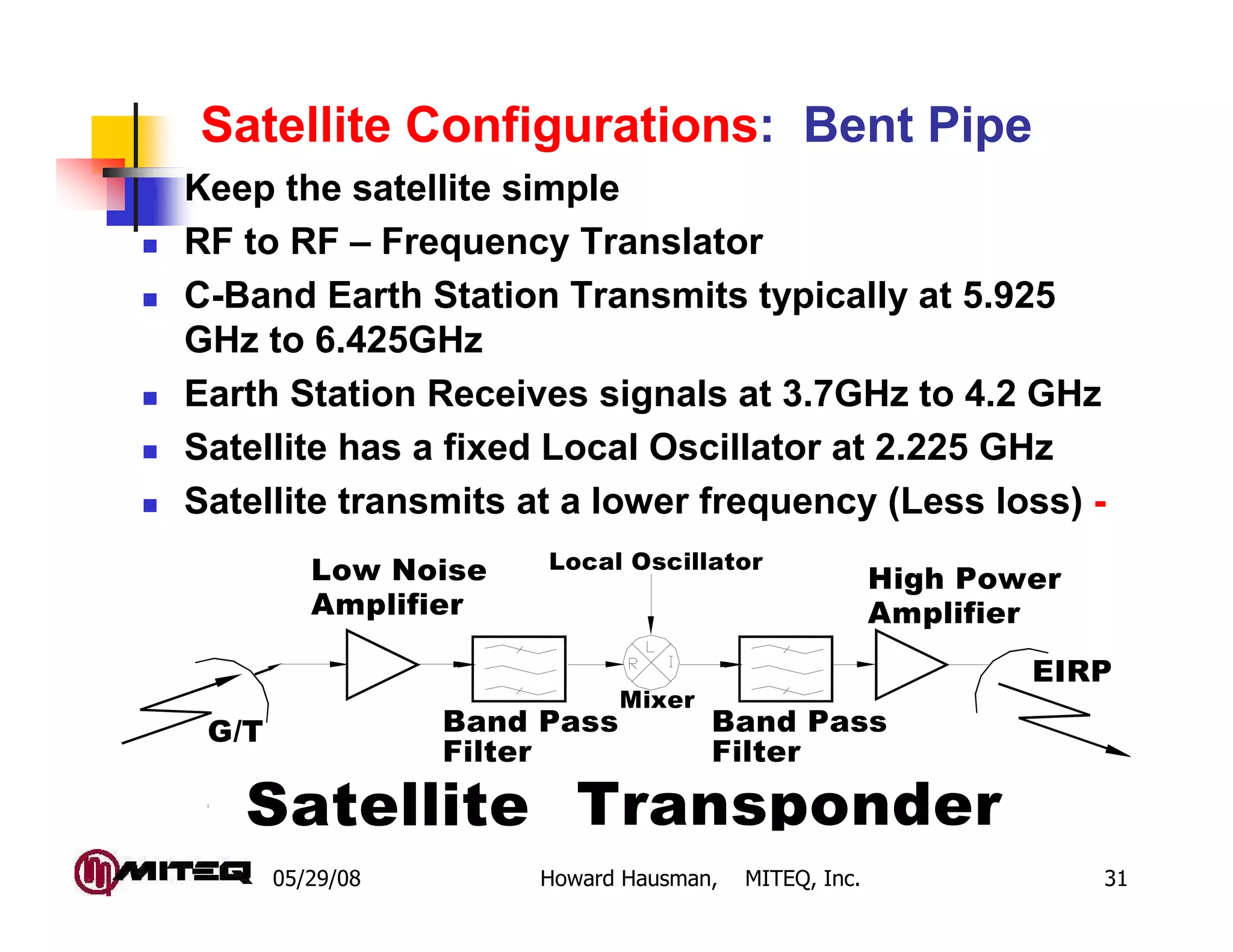 05/29/08 Howard Hausman, MITEQ, Inc. 31
Satellite Configurations: Bent Pipe
Keep the satellite simple
RF to RF – Frequency Translator
C-Band Earth Station Transmits typically at 5.925
GHz to 6.425GHz
Earth Station Receives signals at 3.7GHz to 4.2 GHz
Satellite has a fixed Local Oscillator at 2.225 GHz
Satellite transmits at a lower frequency (Less loss) -
TransponderSatellite
Low Noise
Band Pass
Mixer
Local Oscillator
Amplifier Amplifier
High Power
Filter
Band Pass
Filter
G/T
EIRP
 