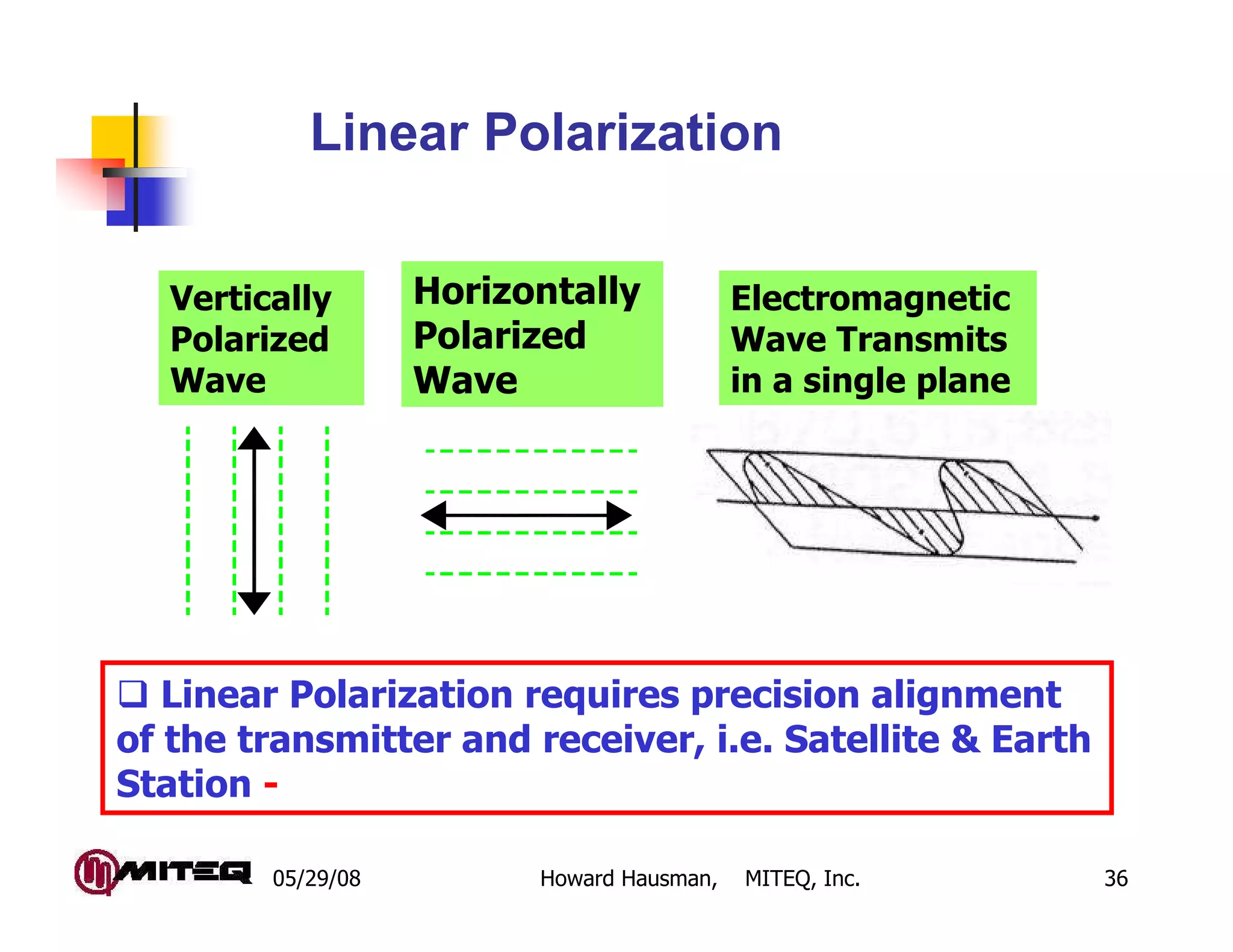 05/29/08 Howard Hausman, MITEQ, Inc. 36
Linear Polarization
Linear Polarization requires precision alignment
of the transmitter and receiver, i.e. Satellite & Earth
Station -
E l e c t r o m a g n e t i c W a v e
Vertically
Polarized
Wave
Horizontally
Polarized
Wave
Electromagnetic
Wave Transmits
in a single plane
 