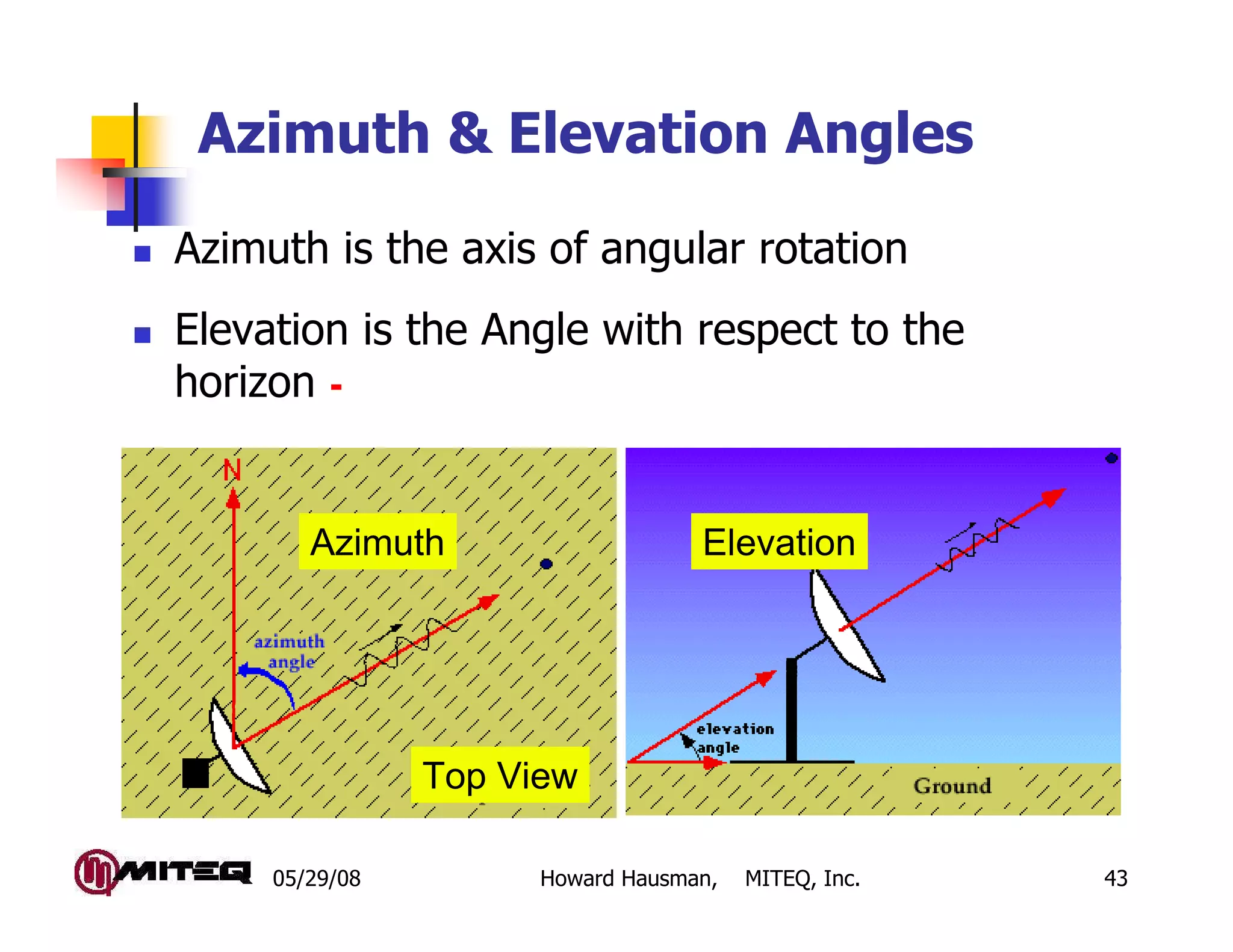 05/29/08 Howard Hausman, MITEQ, Inc. 43
Azimuth & Elevation Angles
Azimuth is the axis of angular rotation
Elevation is the Angle with respect to the
horizon -
Azimuth Elevation
Top View
 