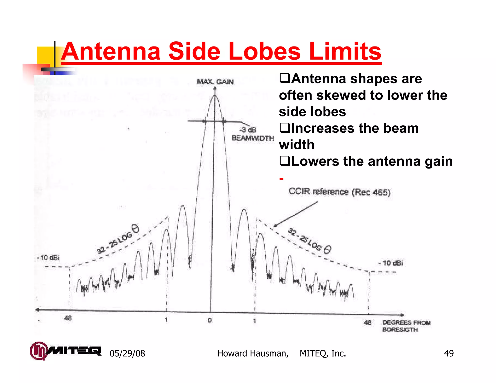 05/29/08 Howard Hausman, MITEQ, Inc. 49
Antenna Side Lobes Limits
Antenna shapes are
often skewed to lower the
side lobes
Increases the beam
width
Lowers the antenna gain
-
 