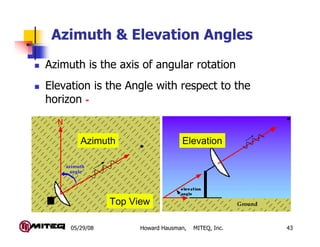 Azimuth Rotation Indicator Fundamentals satellite communication_part-1 | PDF