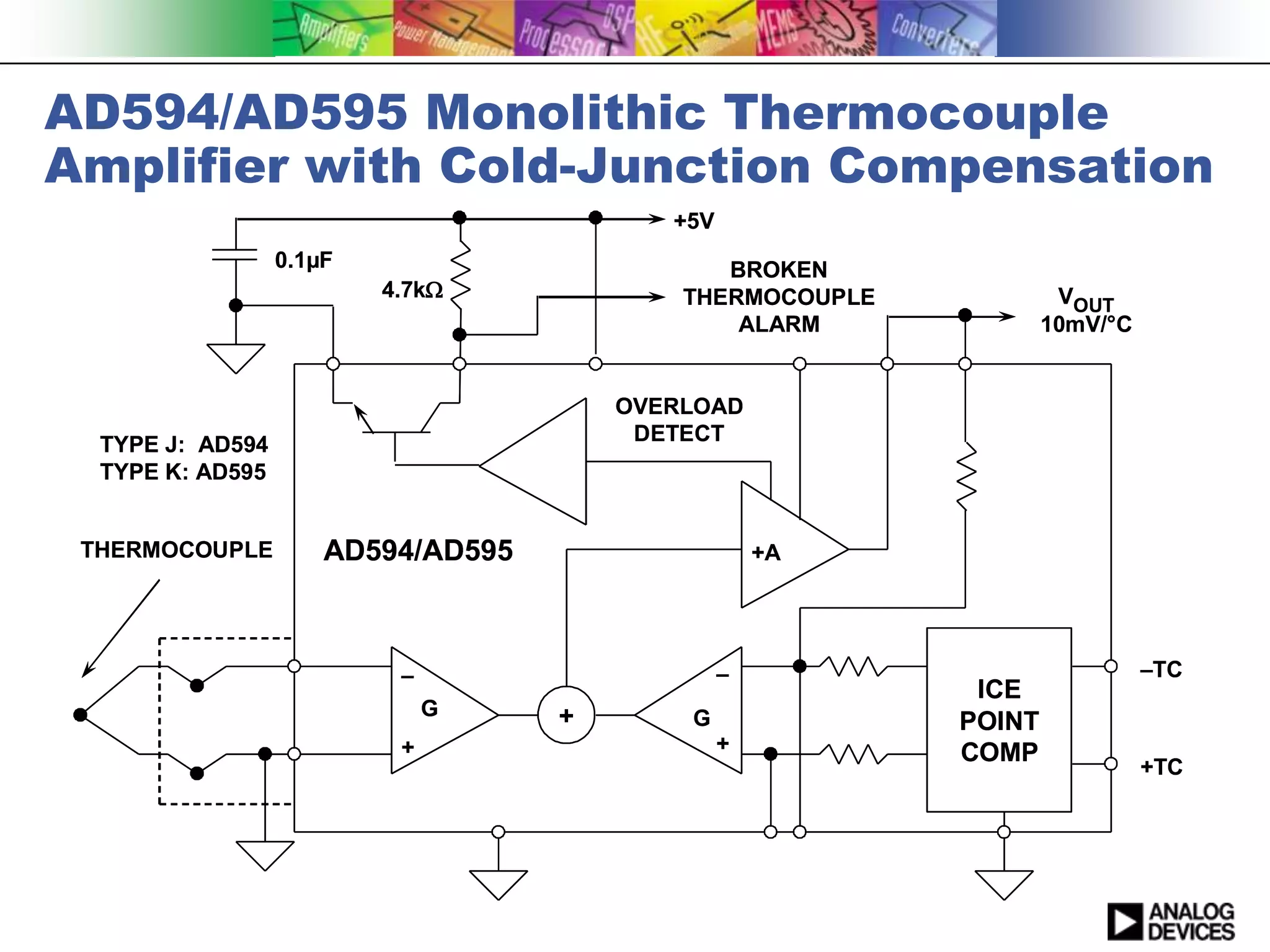 AD594/AD595 Monolithic Thermocouple
Amplifier with Cold-Junction Compensation
                                           +5V
                  0.1µF                        BROKEN
                          4.7k             THERMOCOUPLE            VOUT
                                                ALARM              10mV/°C


                                        OVERLOAD
  TYPE J: AD594                          DETECT
  TYPE K: AD595


 THERMOCOUPLE         AD594/AD595                    +A




                           –                     –                           –TC
                                                            ICE
                               G    +       G              POINT
                           +                     +         COMP
                                                                             +TC
 