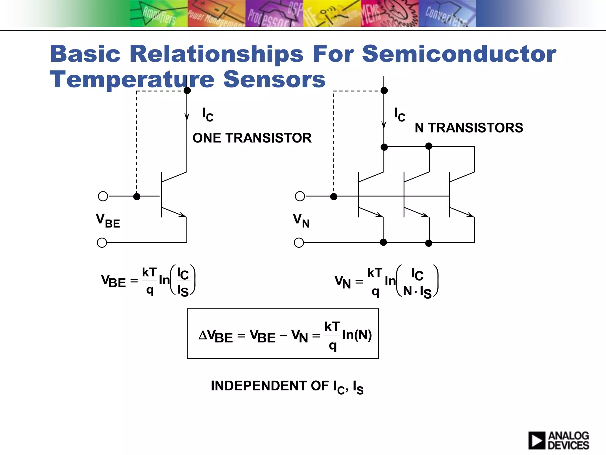 Basic Relationships For Semiconductor
Temperature Sensors
                       IC                              IC
                                                            N TRANSISTORS
                   ONE TRANSISTOR




   VBE                              VN


           kT  IC                                kT  IC 
   VBE      ln                           VN      ln       
            q  IS                                 q  N  IS 

                                           kT
                       VBE  VBE  VN       ln(N)
                                            q


                        INDEPENDENT OF IC, IS
 