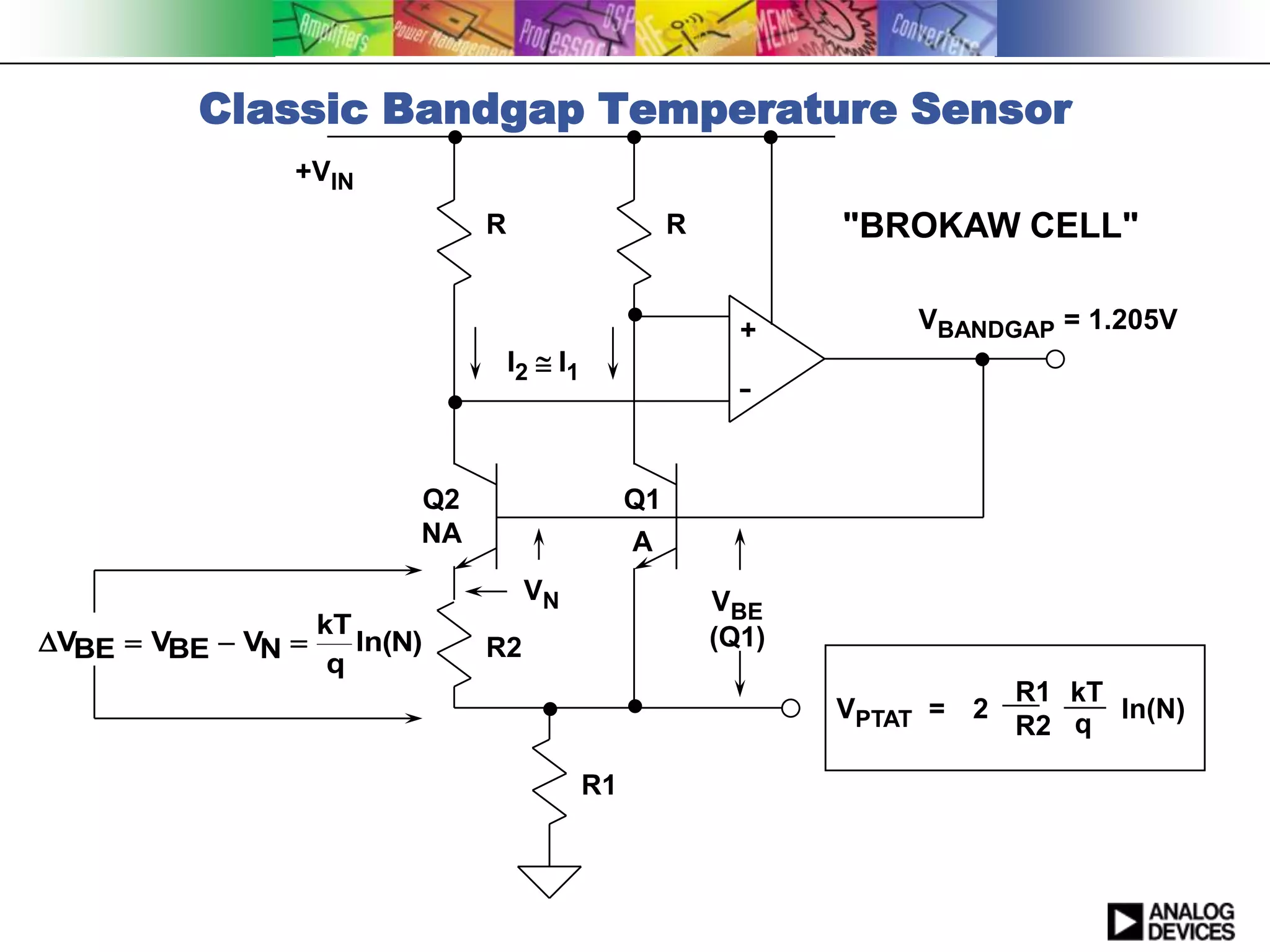 Classic Bandgap Temperature Sensor
                 +VIN
                              R                       R          "BROKAW CELL"

                                                            +        VBANDGAP = 1.205V
                                  I2 @ I1



                         Q2                      Q1
                         NA                      A
                                   VN                     VBE
                  kT
VBE  VBE  VN     ln(N)    R2                          (Q1)
                   q
                                                                             R1 kT
                                                                 VPTAT = 2         ln(N)
                                                                             R2 q

                                            R1
 
