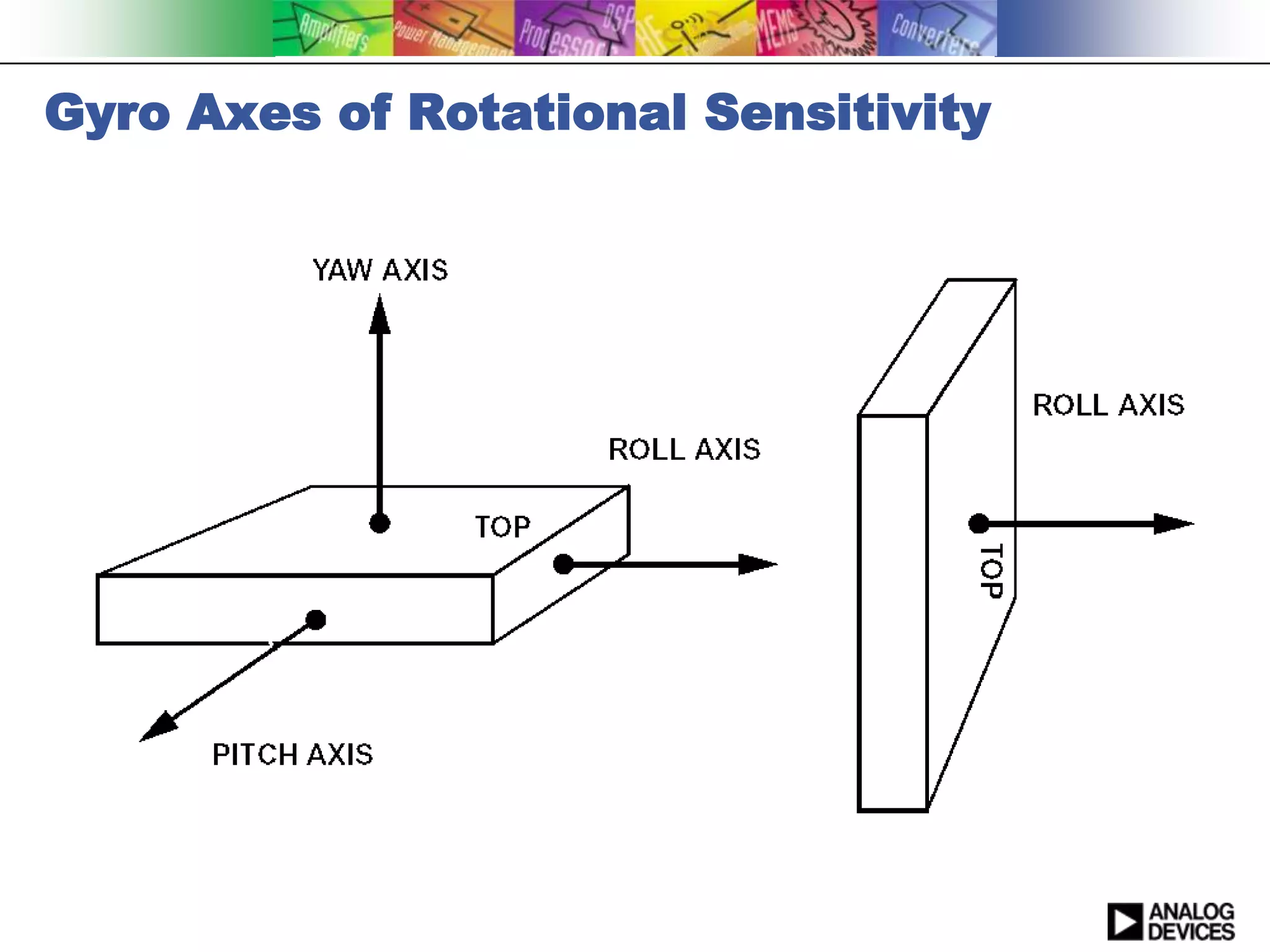Gyro Axes of Rotational Sensitivity
 