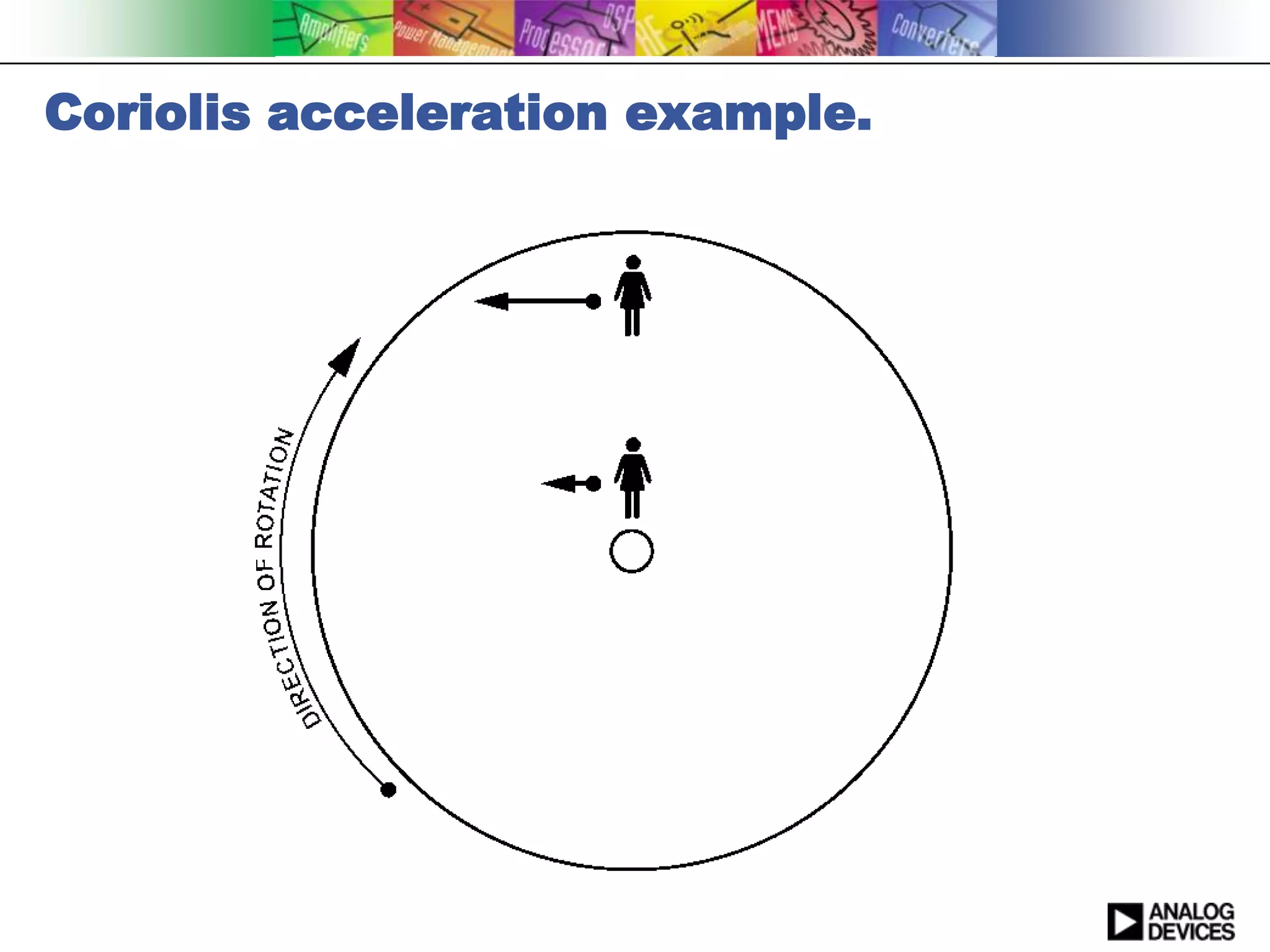 Coriolis acceleration example.
 