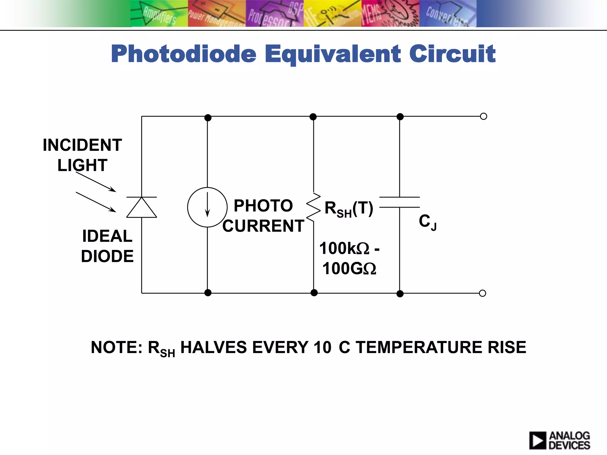 Photodiode Equivalent Circuit


INCIDENT
  LIGHT

                  PHOTO    RSH(T)
                 CURRENT             CJ
   IDEAL
   DIODE                   100k -
                           100G



    NOTE: RSH HALVES EVERY 10 C TEMPERATURE RISE
 