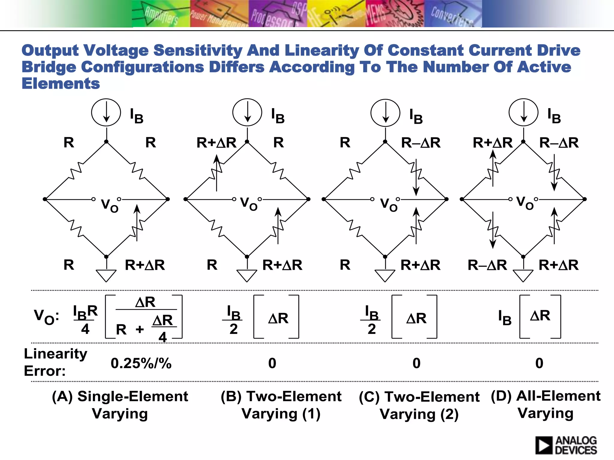 Output Voltage Sensitivity And Linearity Of Constant Current Drive
Bridge Configurations Differs According To The Number Of Active
Elements
                 IB                   IB                   IB                      IB

     R                R   R+R         R     R             RR   R+R         RR



            VO                   VO                   VO                  VO



     R           R+R      R          R+R   R             R+R   RR         R+R

               R
 VO: IBR         R
                               IB
                                      R
                                                 IB
                                                           R        IB    R
      4      R +                2                 2
                  4
Linearity
             0.25%/%                  0                     0                  0
Error:
   (A) Single-Element          (B) Two-Element   (C) Two-Element (D) All-Element
         Varying                  Varying (1)       Varying (2)      Varying
 