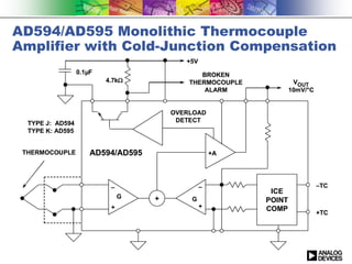 Class 1: The Fundamental of Designing with Semiconductors | PPTX