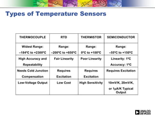Class 1: The Fundamental of Designing with Semiconductors | PPTX
