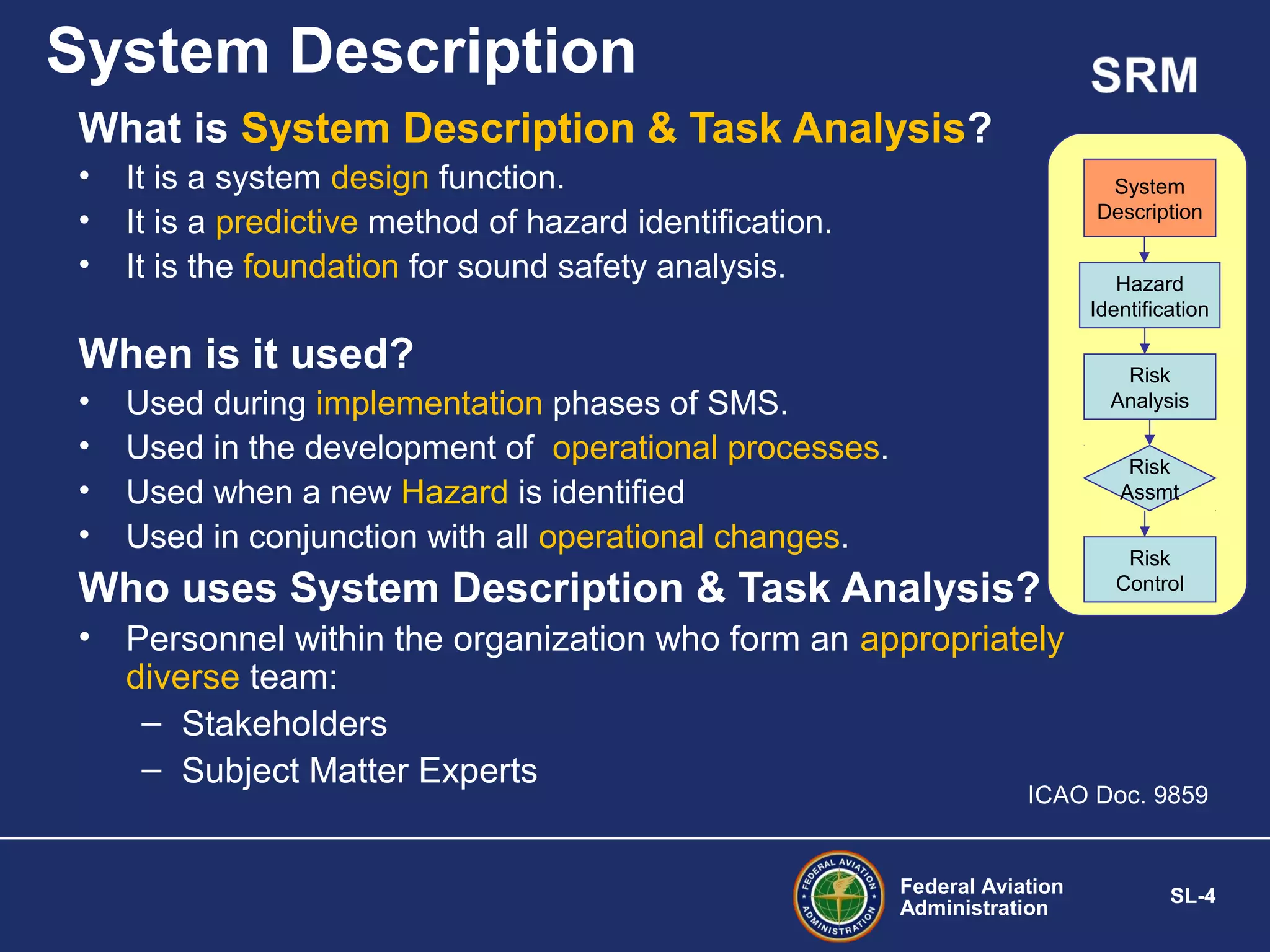System Description
What is System Description & Task Analysis?
•
•
•

It is a system design function.
It is a predictive method of hazard identification.
It is the foundation for sound safety analysis.

System
Description
Hazard
Identification

When is it used?
•
•
•
•

Risk
Analysis

Used during implementation phases of SMS.
Used in the development of operational processes.
Used when a new Hazard is identified
Used in conjunction with all operational changes.

Risk
Assmt

Who uses System Description & Task Analysis?
•

Risk
Control

Personnel within the organization who form an appropriately
diverse team:
– Stakeholders
– Subject Matter Experts

ICAO Doc. 9859

Federal Aviation
Administration

SL-4

 