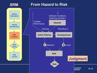 Sms Risk Chart Safety Management Systems (SMS) Fundmentals: Safety Risk Management ...