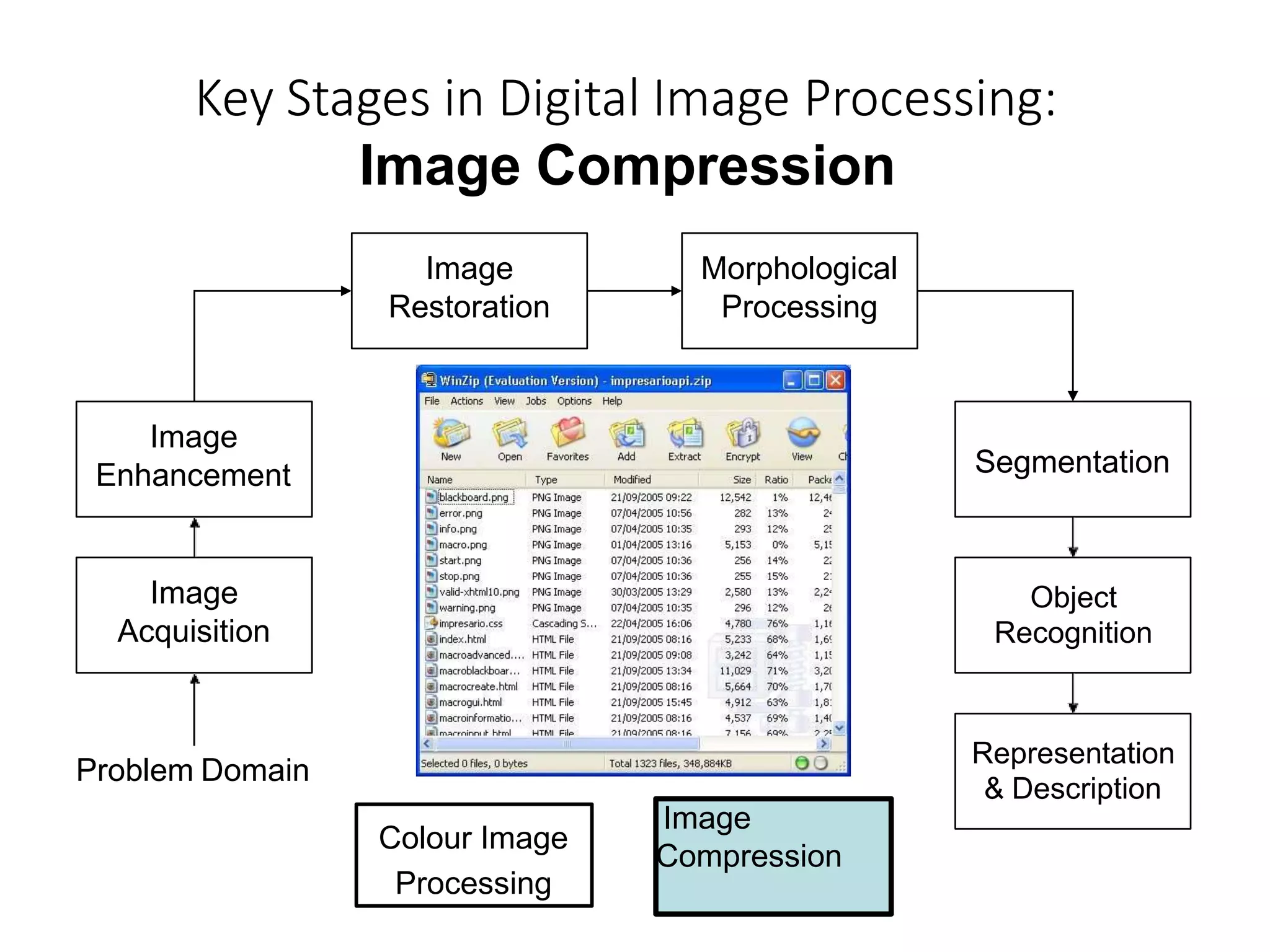 Fundamental steps in image processing | PPTX | Photo Editing Software ...