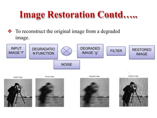 Image Restoration Contd…..
❖ To reconstruct the original image from a degraded
image.
INPUT
IMAGE “f”
DEGRADATIO
N FUNCTION
NOISE
DEGRADED
IMAGE “g”
FILTER RESTORED
IMAGE
Blurred Image Degraded image Restored image
Original Image
 