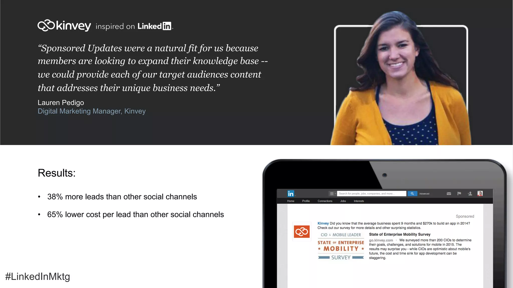 #LinkedInMktg
•  38% more leads than other social channels
•  65% lower cost per lead than other social channels
Results:
“Sponsored Updates were a natural fit for us because
members are looking to expand their knowledge base --
we could provide each of our target audiences content
that addresses their unique business needs.”
Lauren Pedigo
Digital Marketing Manager, Kinvey
#LinkedInMktg
 