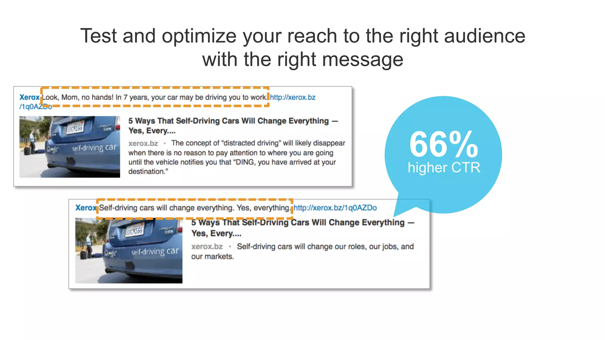 #LinkedInMktg
Test and optimize your reach to the right audience
with the right message
66%higher CTR
 