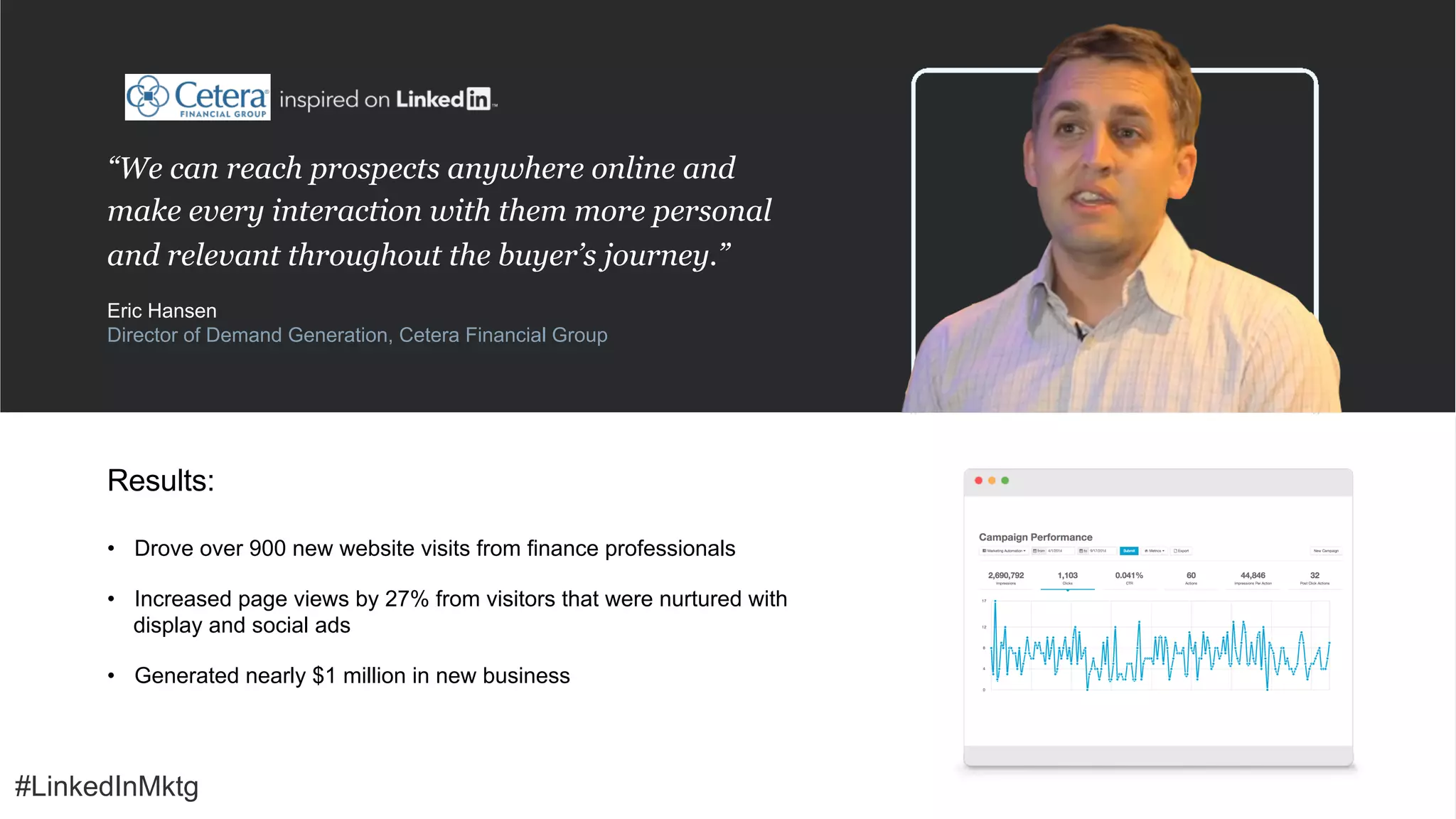 #LinkedInMktg
“We can reach prospects anywhere online and
make every interaction with them more personal
and relevant throughout the buyer’s journey.”
Eric Hansen
Director of Demand Generation, Cetera Financial Group
Results:
•  Drove over 900 new website visits from finance professionals
•  Increased page views by 27% from visitors that were nurtured with
display and social ads
•  Generated nearly $1 million in new business
#LinkedInMktg
 