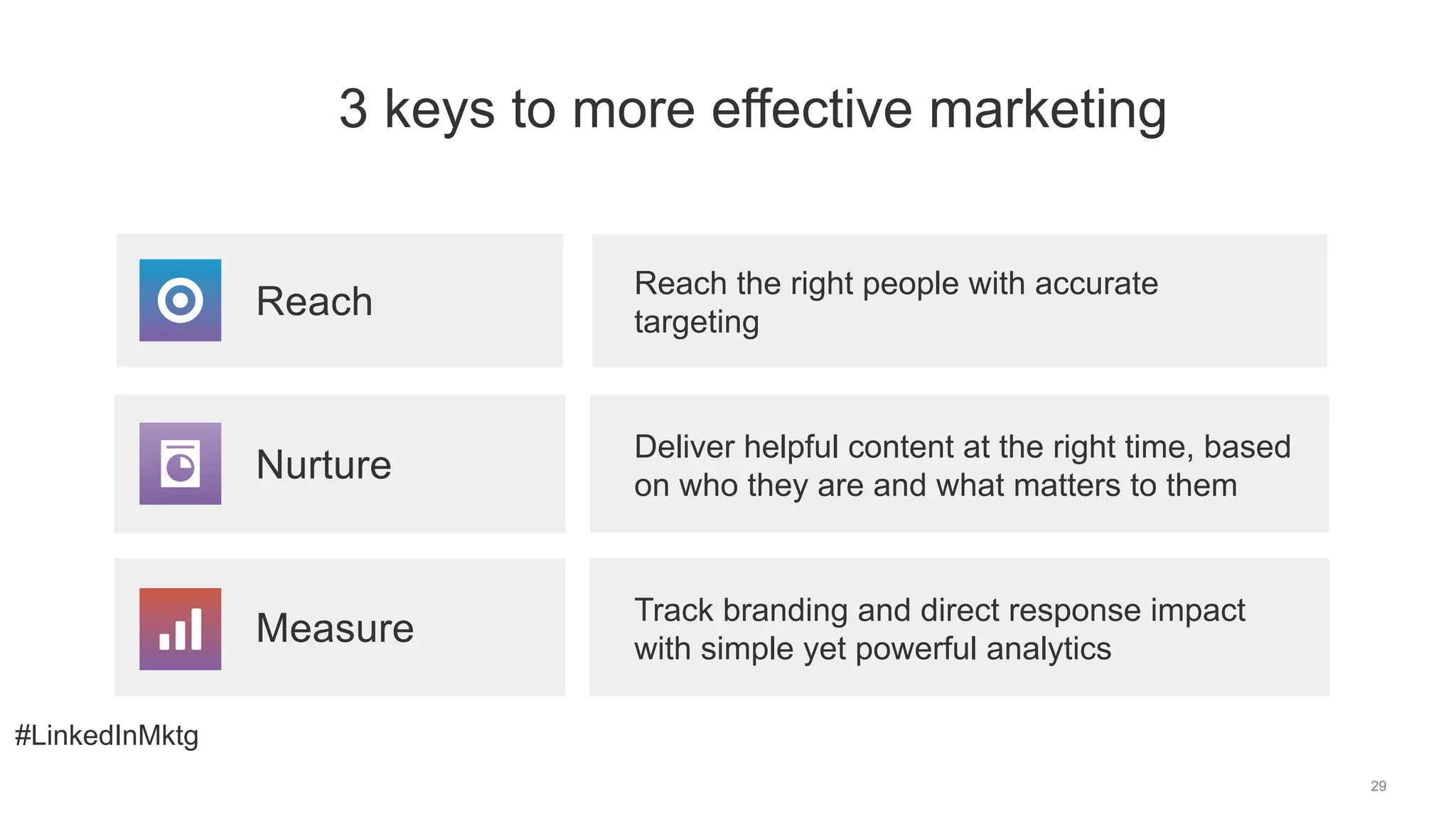 #LinkedInMktg
Nurture
Deliver helpful content at the right time, based
on who they are and what matters to them
Measure
Track branding and direct response impact
with simple yet powerful analytics
29
Reach
Reach the right people with accurate
targeting
3 keys to more effective marketing
 