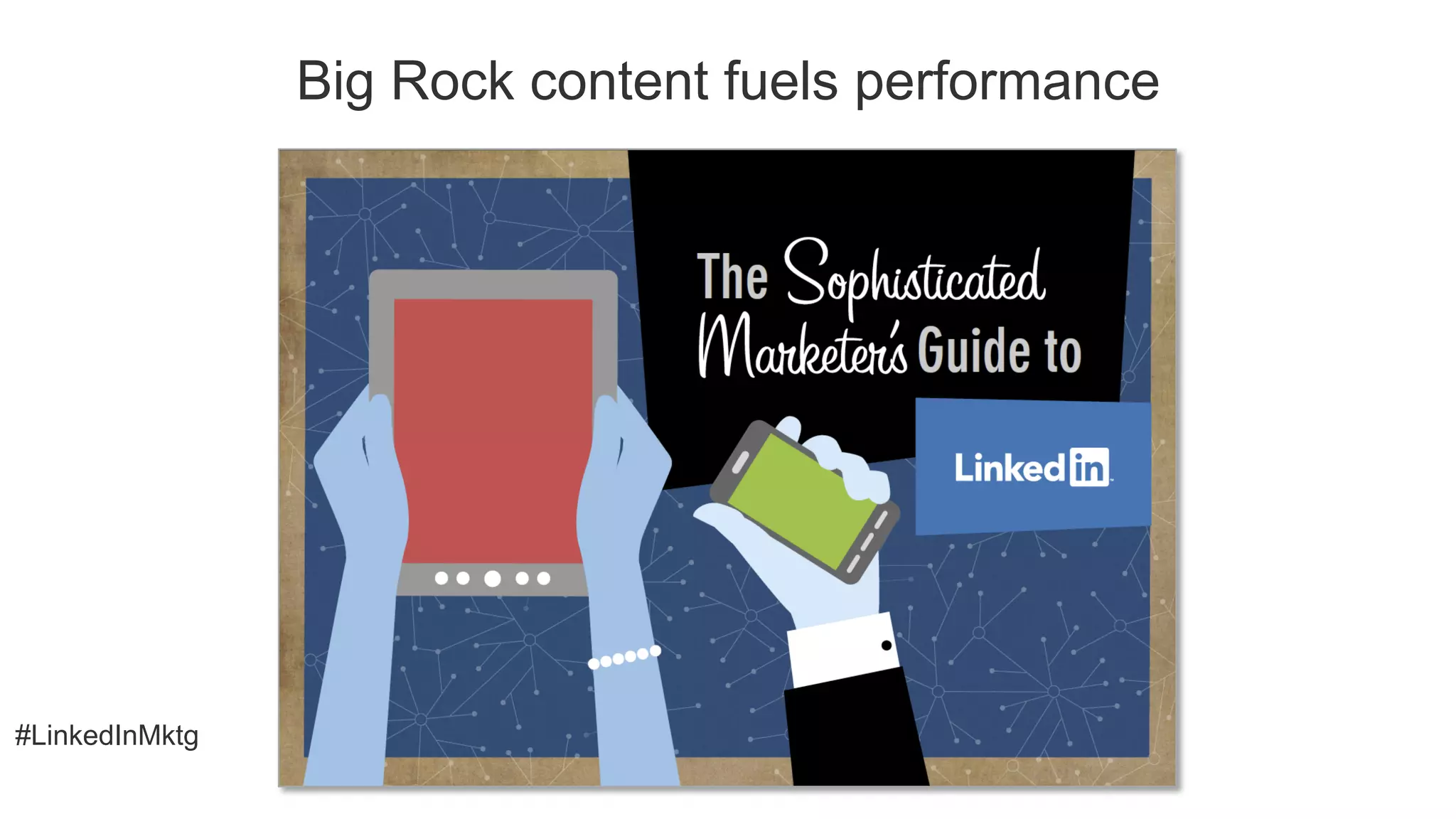 #LinkedInMktg
Big Rock content fuels performance
 
