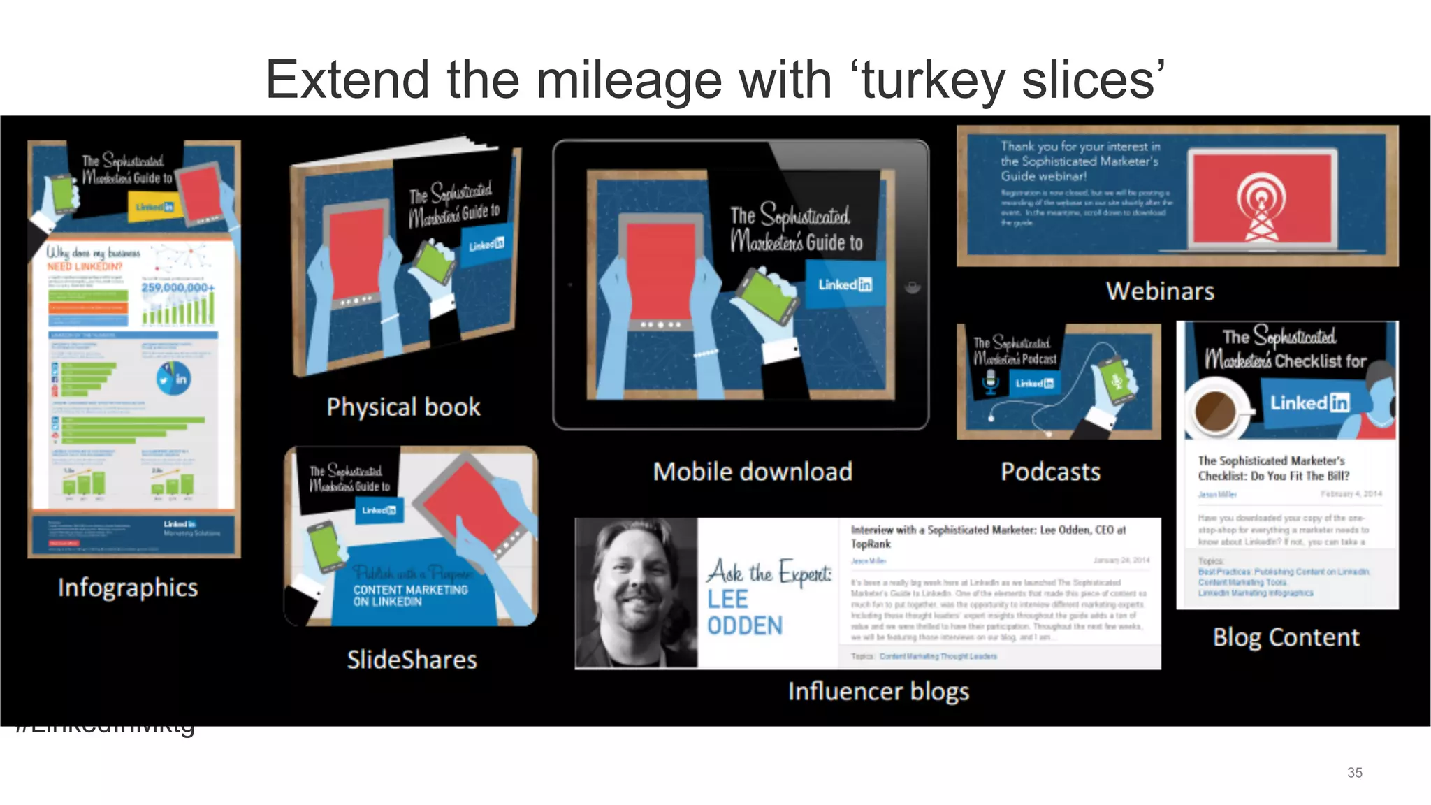#LinkedInMktg
35
Extend the mileage with ‘turkey slices’
 