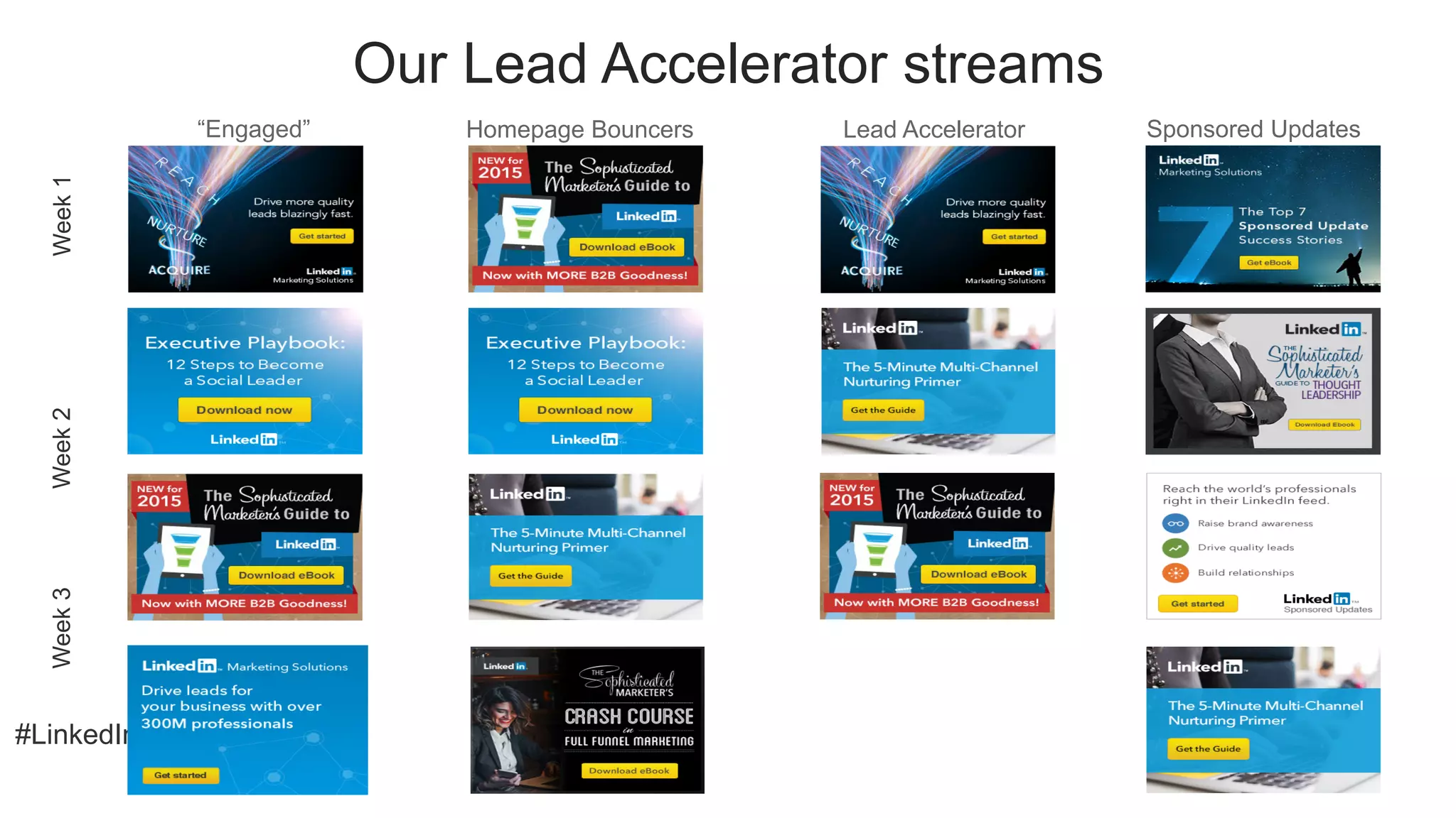 #LinkedInMktg
Our Lead Accelerator streams
Homepage Bouncers“Engaged” Lead Accelerator Sponsored Updates
Week1Week3Week2
 