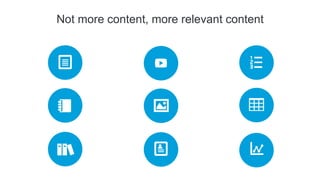 #LinkedInMktg
Not more content, more relevant content
 
