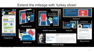 #LinkedInMktg
39
Extend the mileage with ‘turkey slices’
 