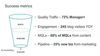 #LinkedInMktg
Measurement for Success:
• Quality Traffic – 72% Manager+
• Engagement – 24X blog visitors YOY
• MQLs – 68% ...