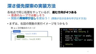 深さ優先探索の実装方法
各地点で同じ処理をやっているが、進む方向が4つある
→ 普通のループでは厳しそう
→ 関数の再帰呼び出しを使おう！ (関数が自分自身を呼び出す方法)
• まずは、右図の関数の実行イメージをつかもう
例: a = 2の場合のイメージ
67
Hello と出力し、func(1) を実行
func(1)が終わったので、 World と出力し終了
func(2)
Hello と出力し、func(0) を実行
func(0)が終わったので、 World と出力し終了
最初のif文に引っかかり、何もせず終了
func(1)
func(0)
 